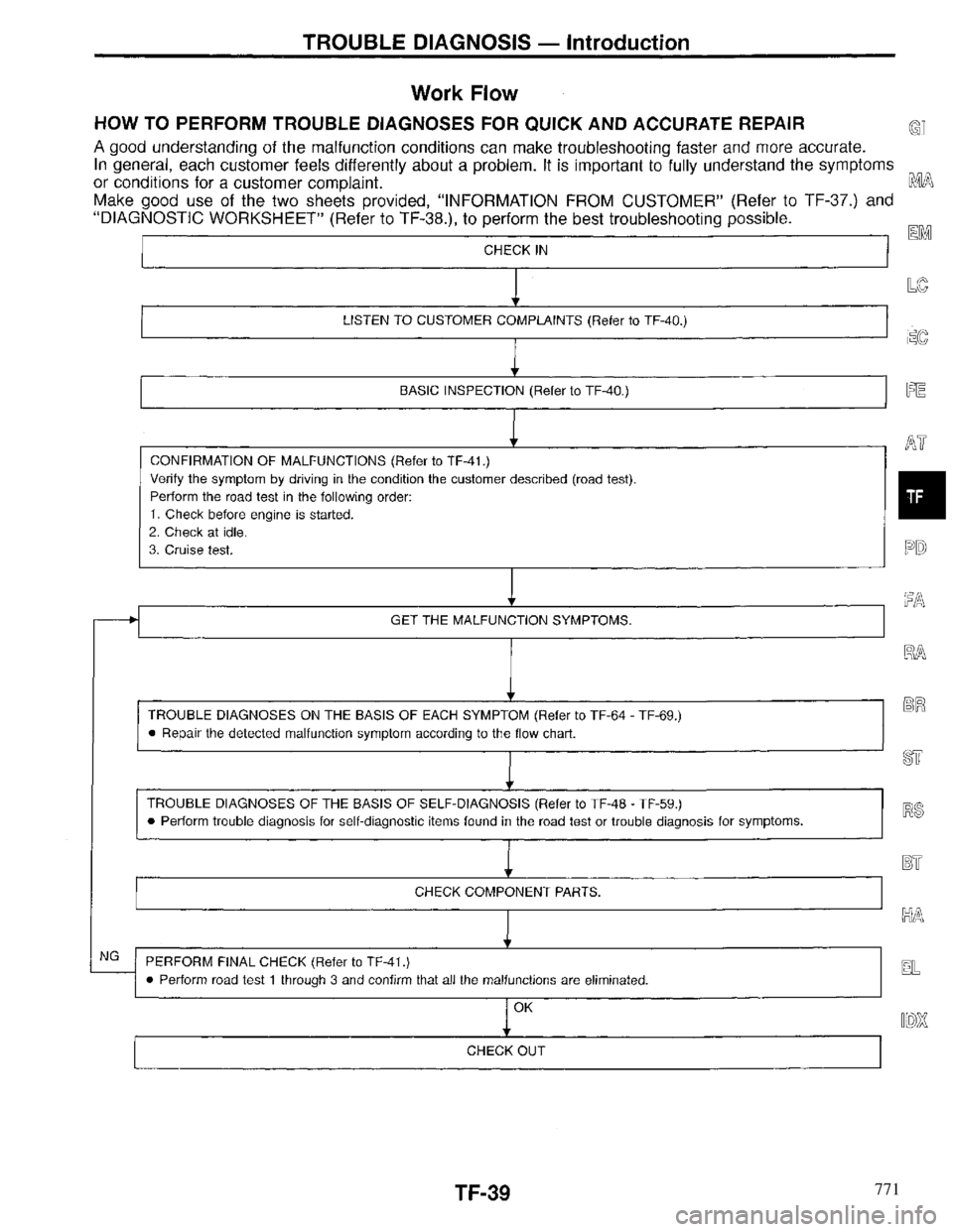 INFINITI QX4 1997 Factory Service Manual 771 INFINITI QX4 1997 Factory Service Manual 771