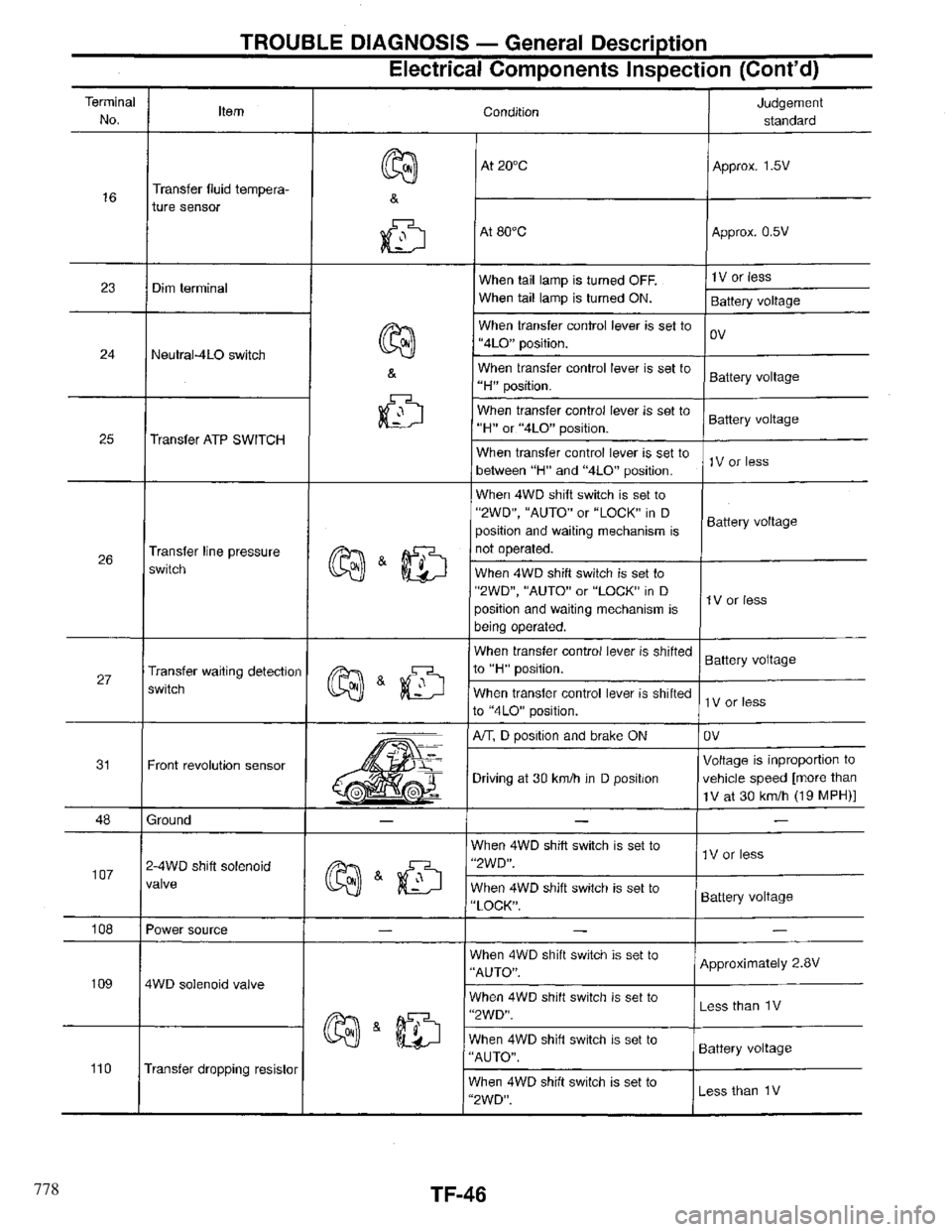 INFINITI QX4 1997 Factory Service Manual 778 INFINITI QX4 1997 Factory Service Manual 778