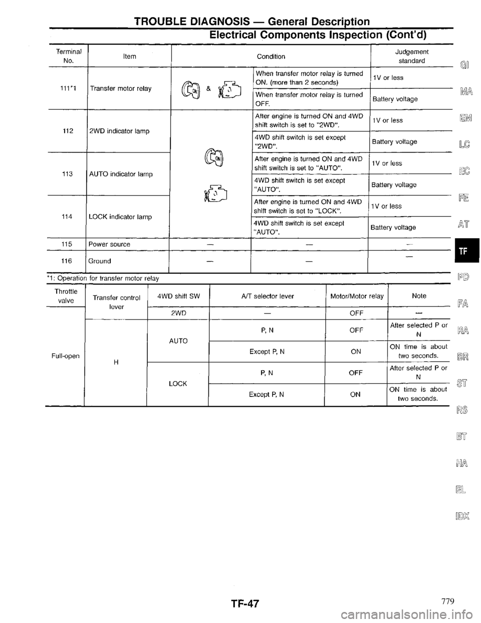 INFINITI QX4 1997 Factory Service Manual 779 INFINITI QX4 1997 Factory Service Manual 779