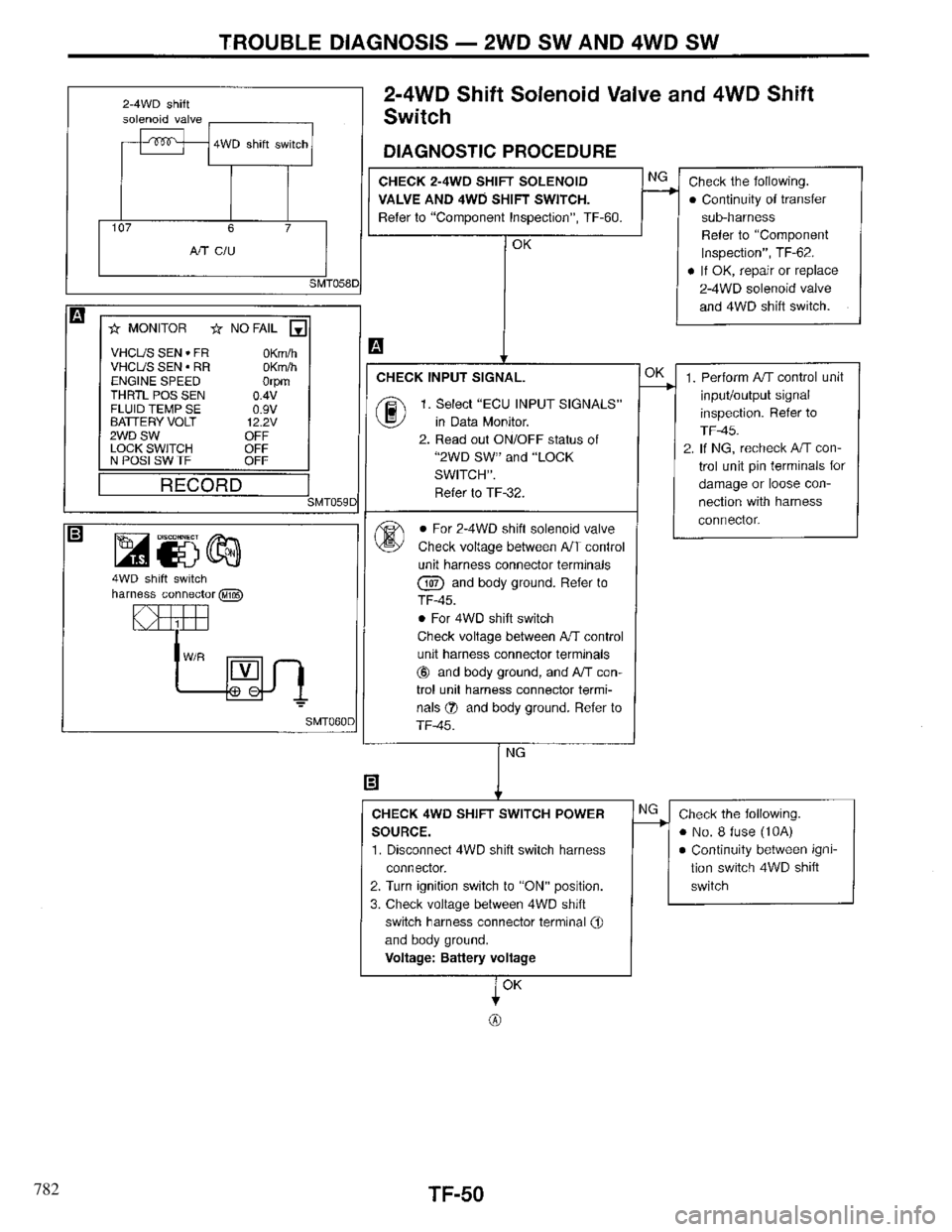 INFINITI QX4 1997 Factory Service Manual 782 INFINITI QX4 1997 Factory Service Manual 782