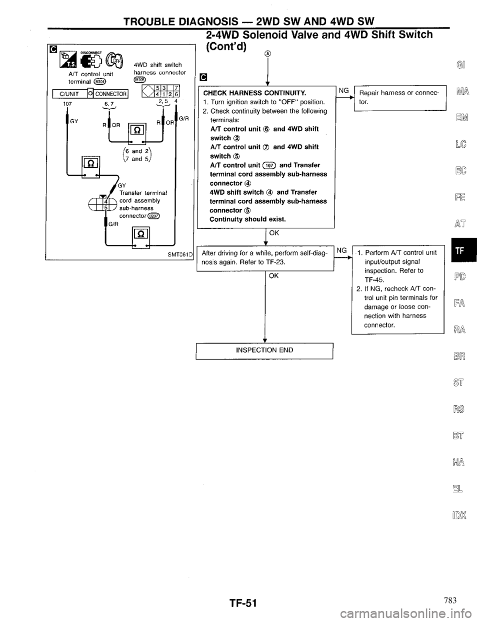 INFINITI QX4 1997 Factory Service Manual 783 INFINITI QX4 1997 Factory Service Manual 783