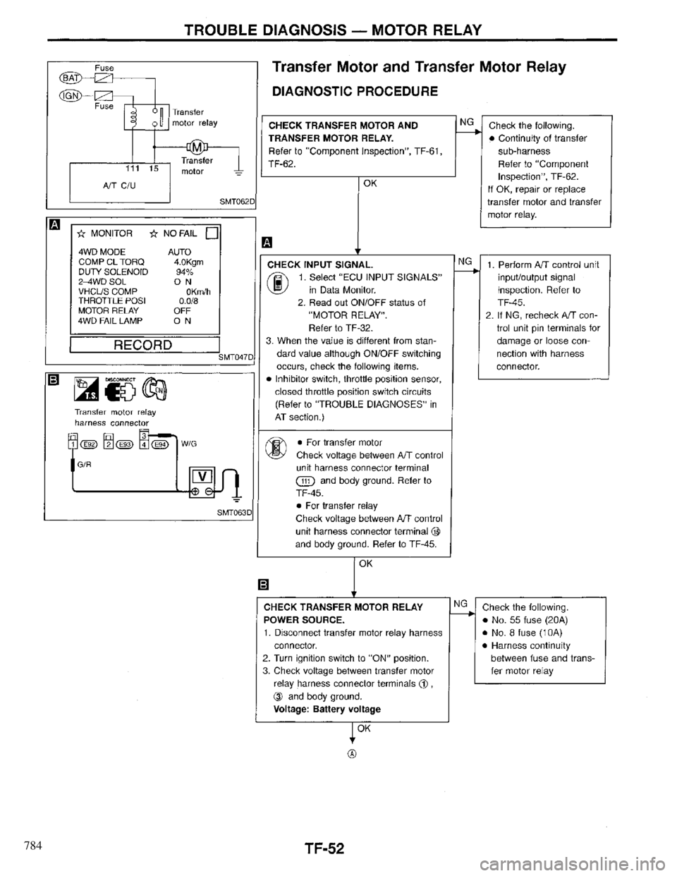 INFINITI QX4 1997 Factory Service Manual 784 INFINITI QX4 1997 Factory Service Manual 784