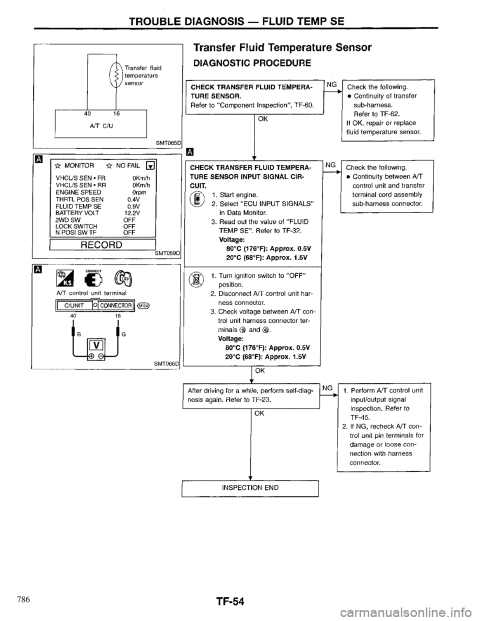 INFINITI QX4 1997 Factory Service Manual 786 INFINITI QX4 1997 Factory Service Manual 786
