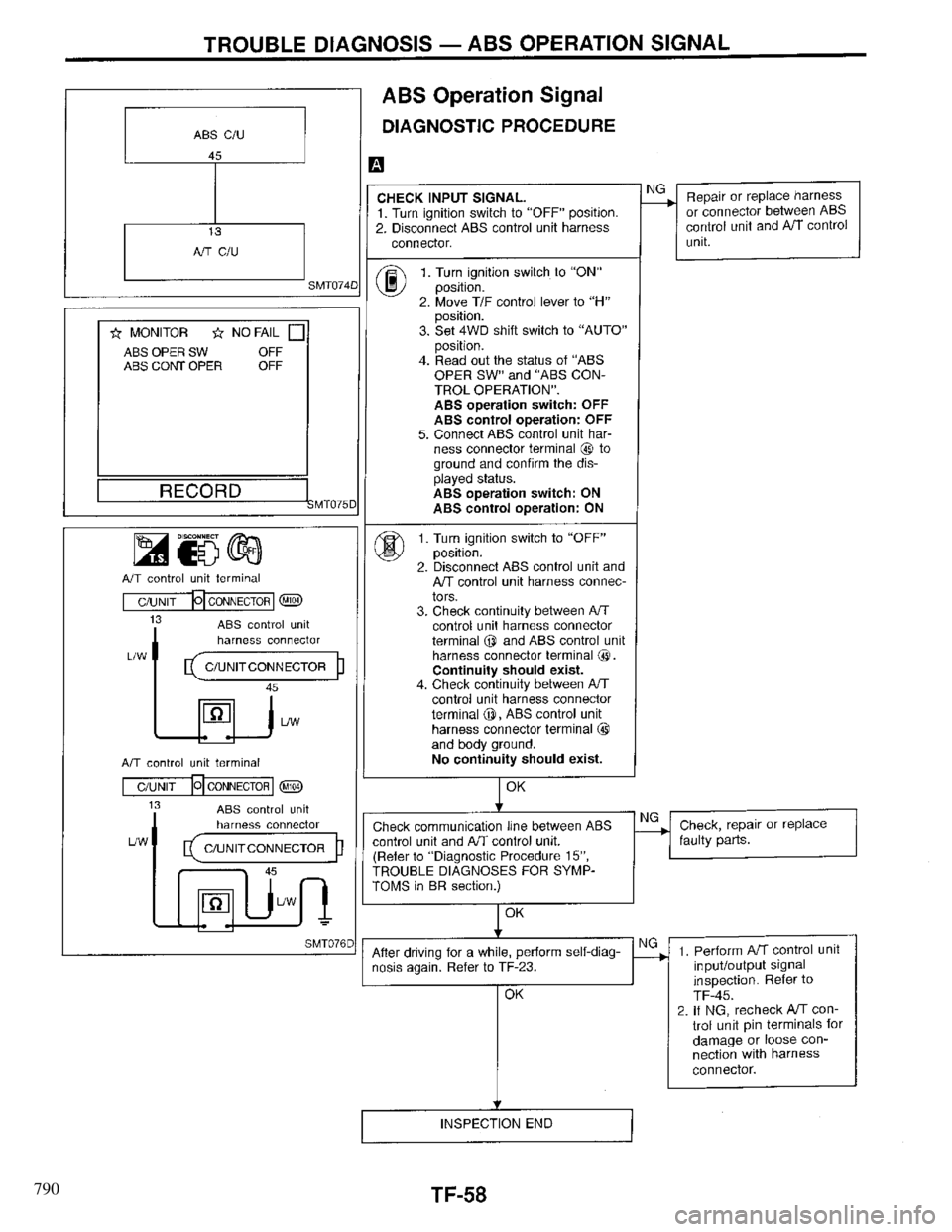 INFINITI QX4 1997 Factory Service Manual 790 INFINITI QX4 1997 Factory Service Manual 790
