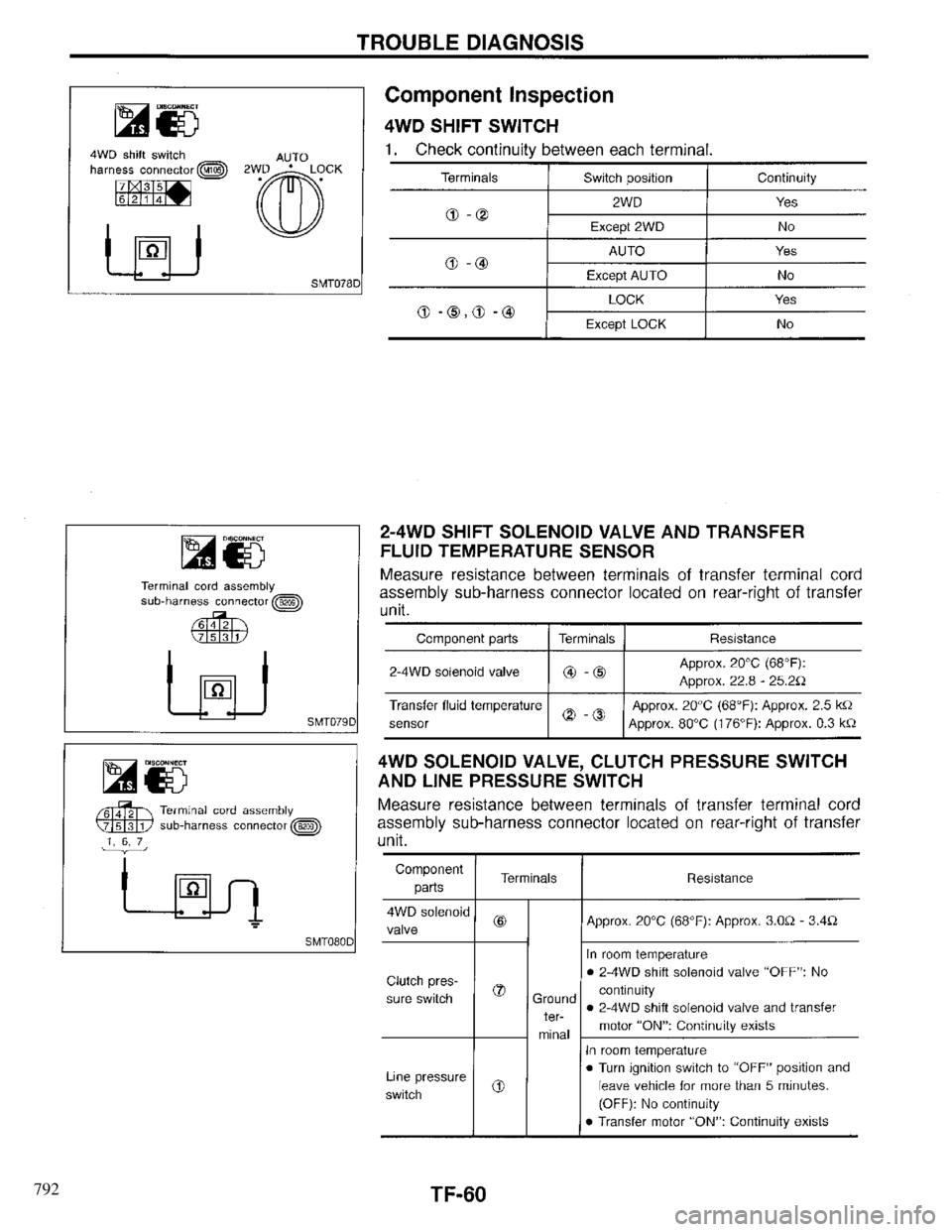 INFINITI QX4 1997 Factory Service Manual 792 INFINITI QX4 1997 Factory Service Manual 792