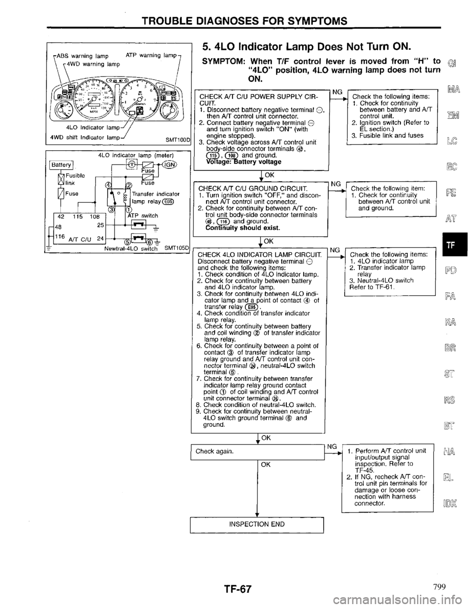 INFINITI QX4 1997 Factory Service Manual 799 INFINITI QX4 1997 Factory Service Manual 799