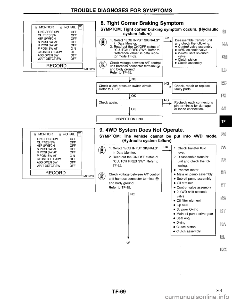 INFINITI QX4 1997 Factory Service Manual 801 INFINITI QX4 1997 Factory Service Manual 801