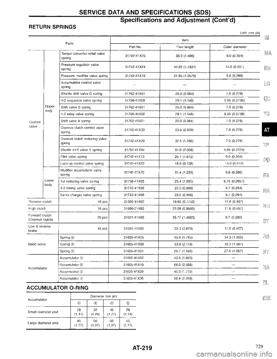 INFINITI QX4 1997 Factory Service Manual 729 INFINITI QX4 1997 Factory Service Manual 729