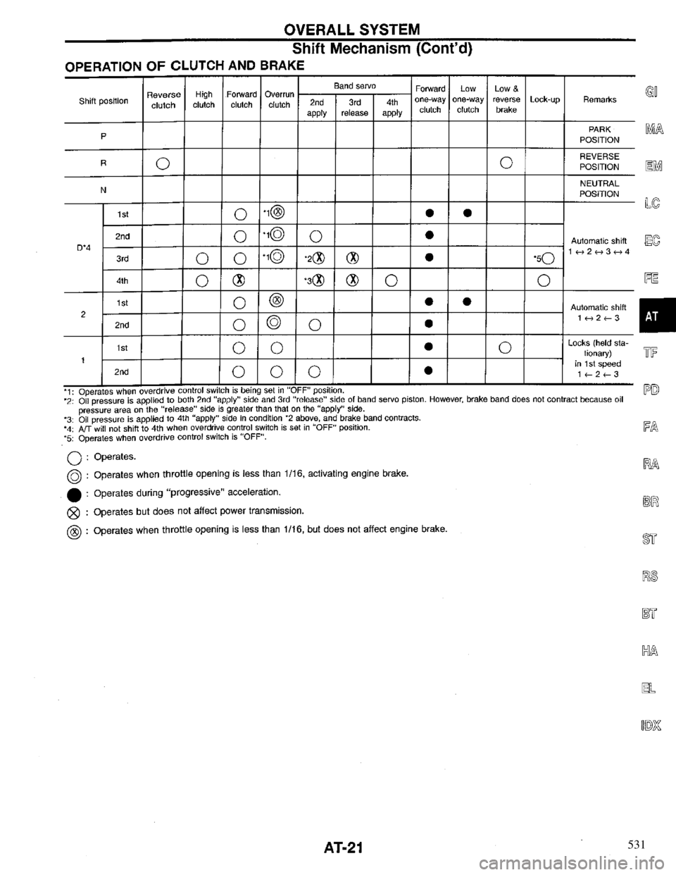 INFINITI QX4 1997 Factory Owners Manual 531 INFINITI QX4 1997 Factory Owners Manual 531