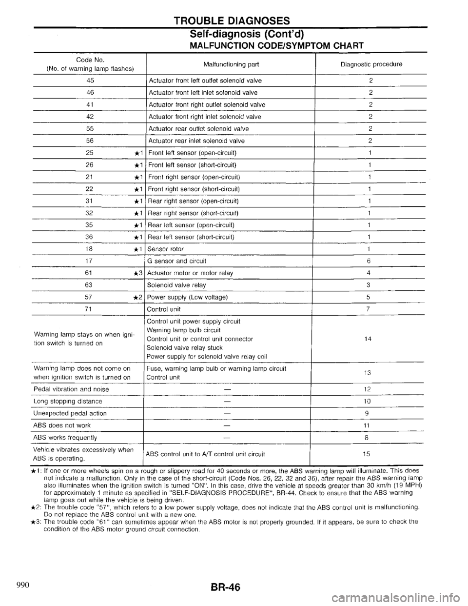 INFINITI QX4 1997 Factory Service Manual 990 INFINITI QX4 1997 Factory Service Manual 990