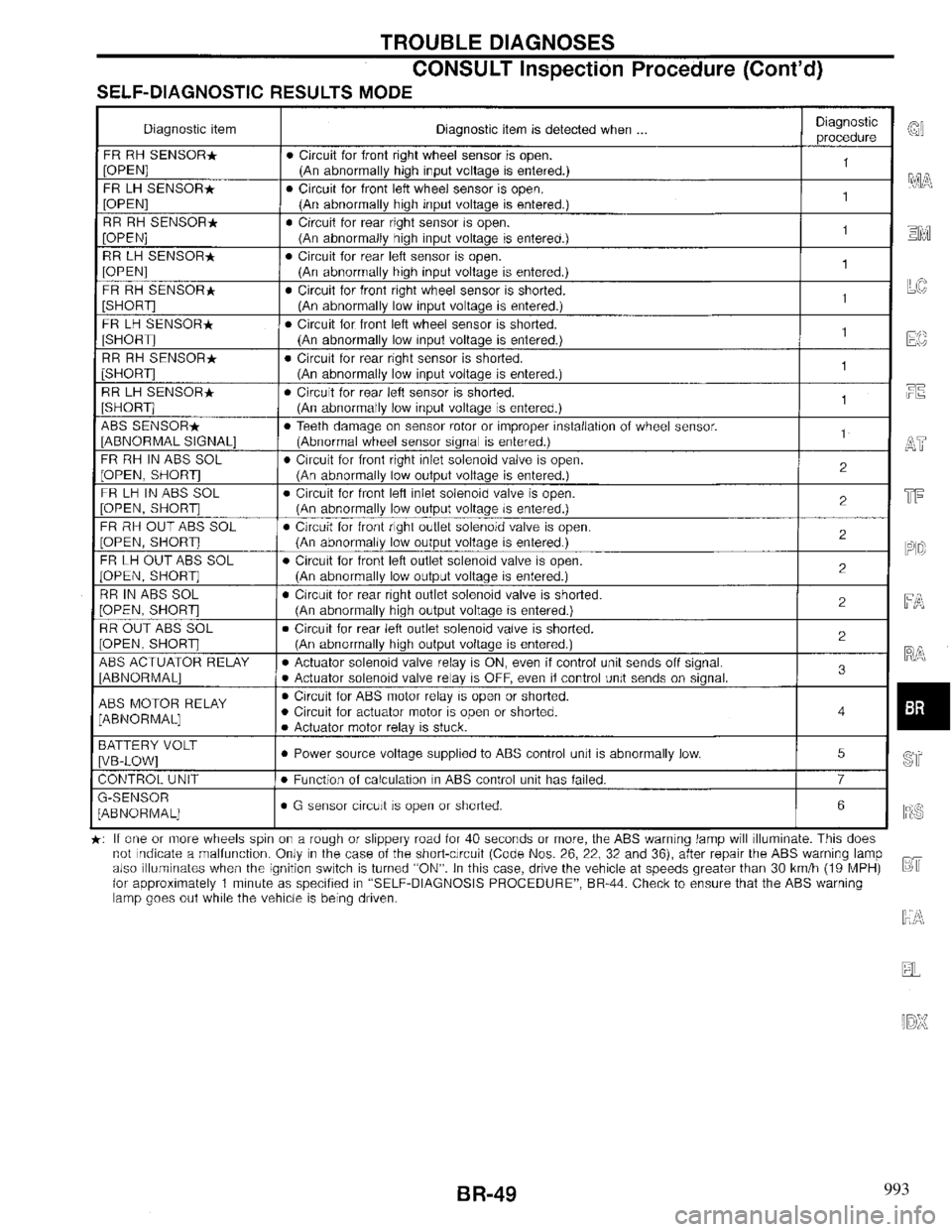 INFINITI QX4 1997 Factory Service Manual 993 INFINITI QX4 1997 Factory Service Manual 993