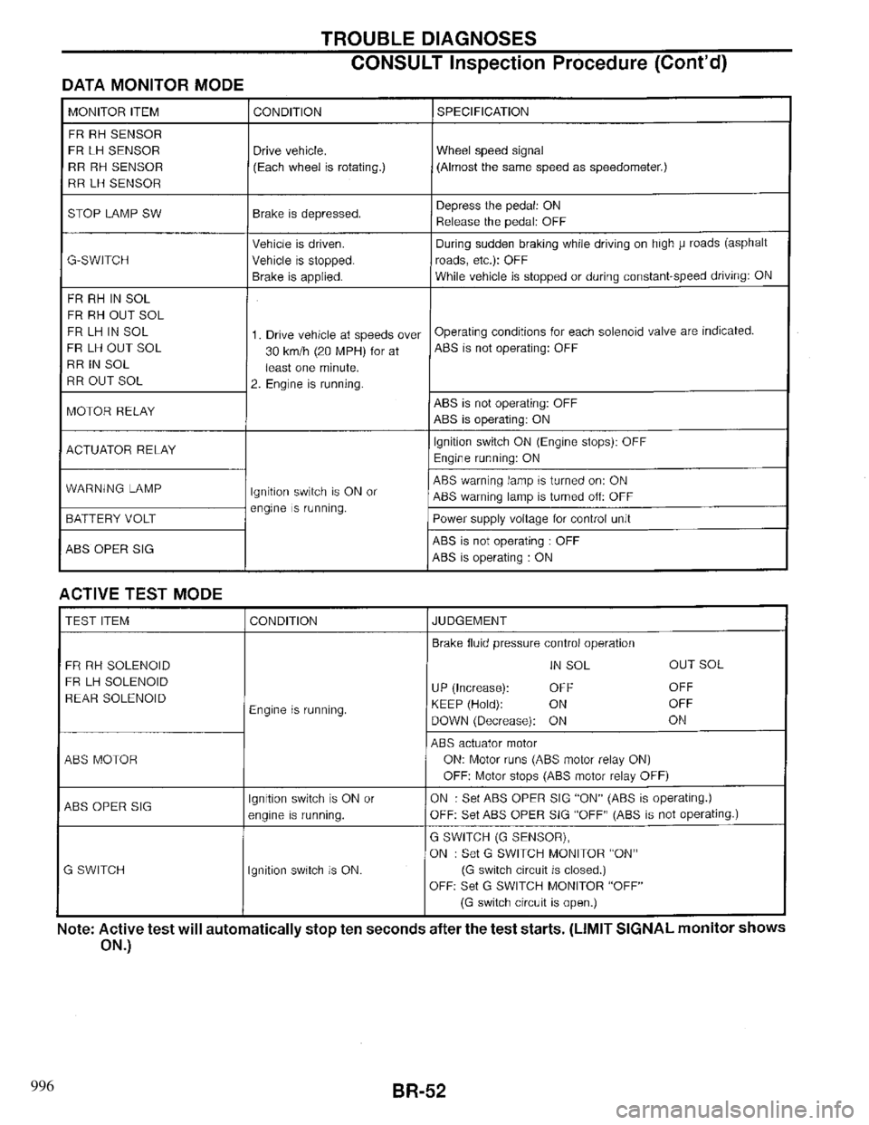 INFINITI QX4 1997 Factory Service Manual 996 INFINITI QX4 1997 Factory Service Manual 996