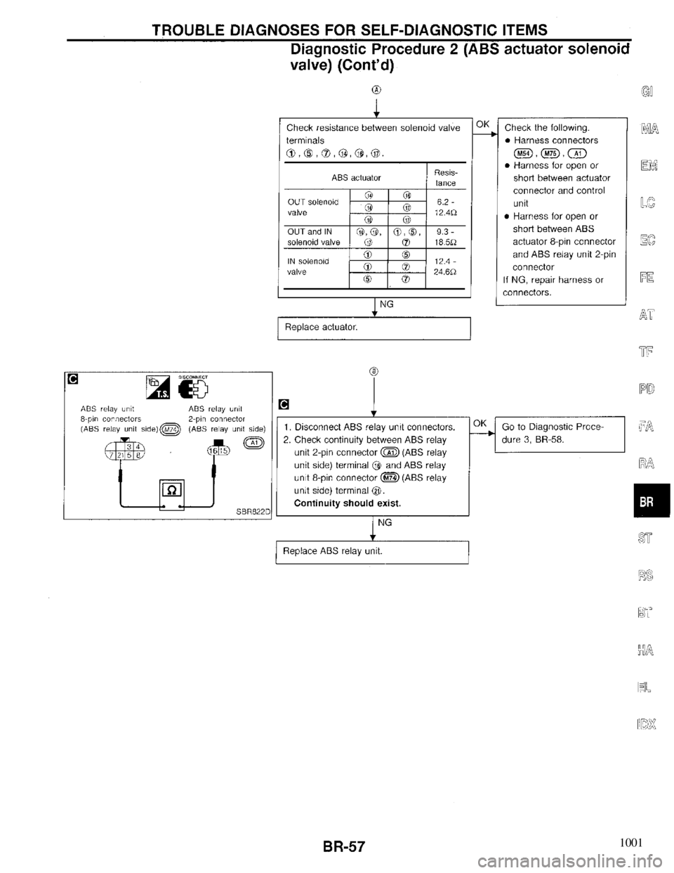INFINITI QX4 1997 Factory Service Manual 1001 INFINITI QX4 1997 Factory Service Manual 1001