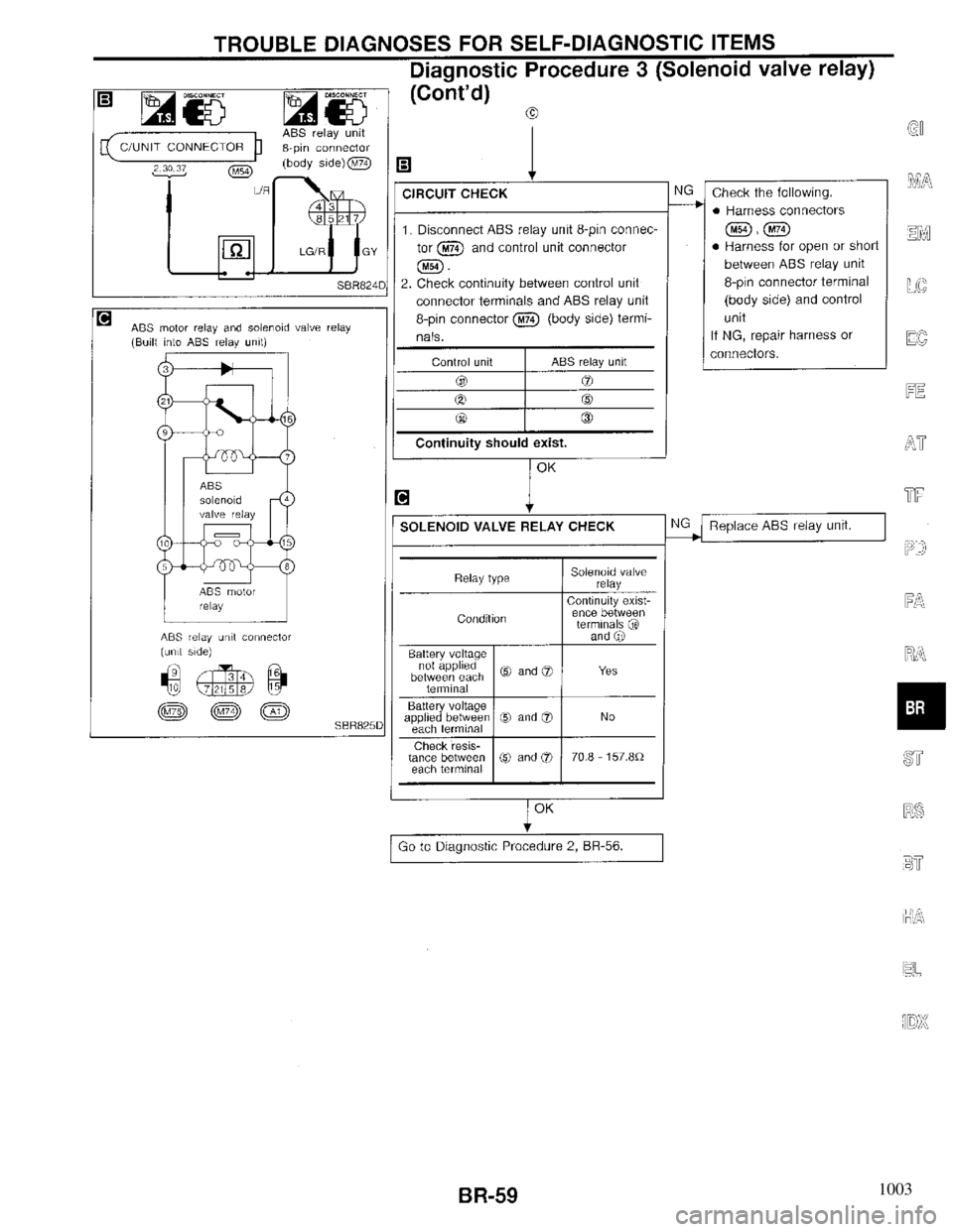 INFINITI QX4 1997 Factory Service Manual 1003 INFINITI QX4 1997 Factory Service Manual 1003