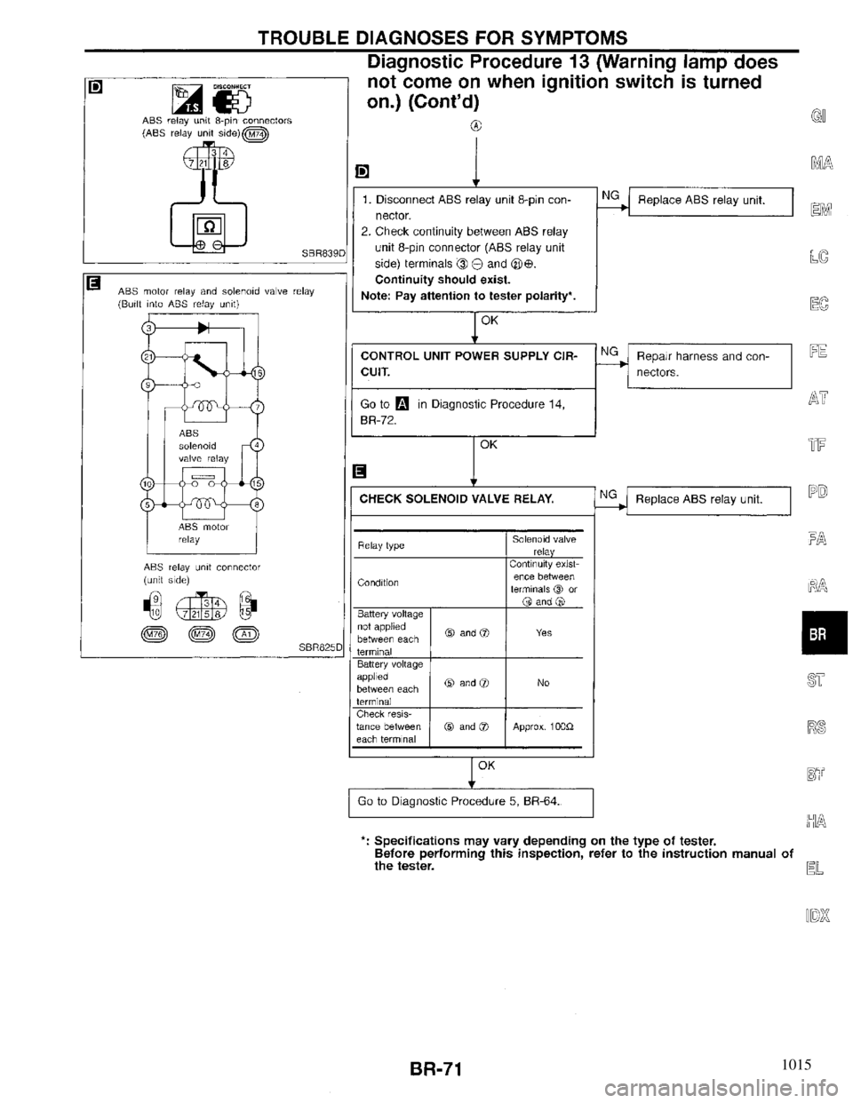 INFINITI QX4 1997  Factory Service Manual 1015 