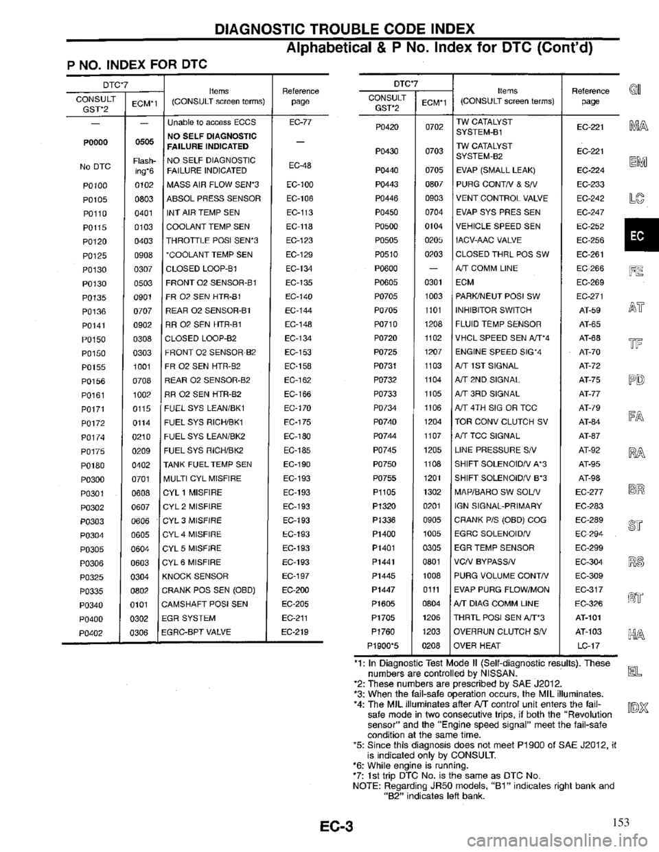 INFINITI QX4 1997 Factory Service Manual 153 INFINITI QX4 1997 Factory Service Manual 153