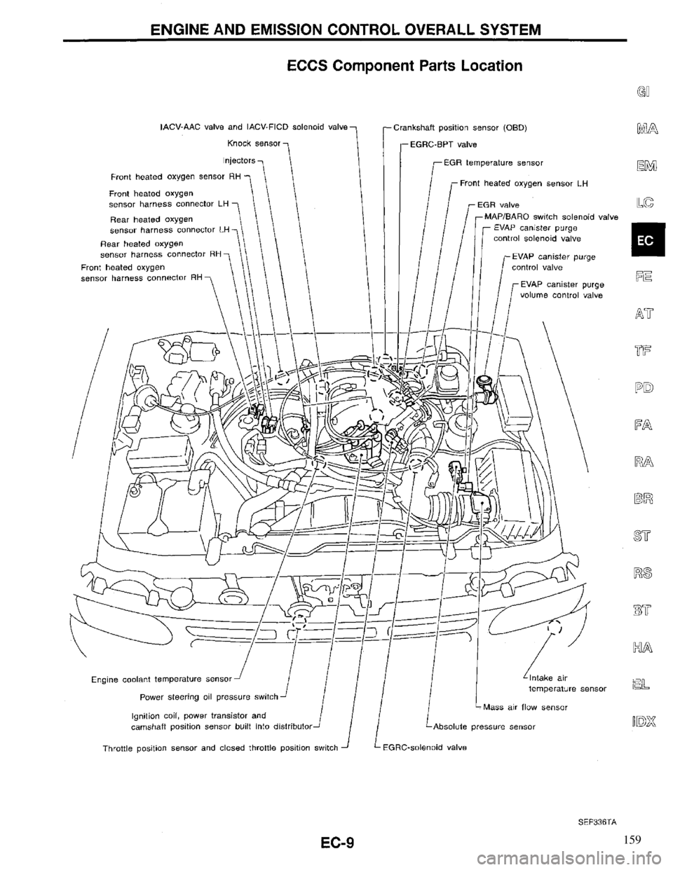 INFINITI QX4 1997 Factory Service Manual 159 INFINITI QX4 1997 Factory Service Manual 159