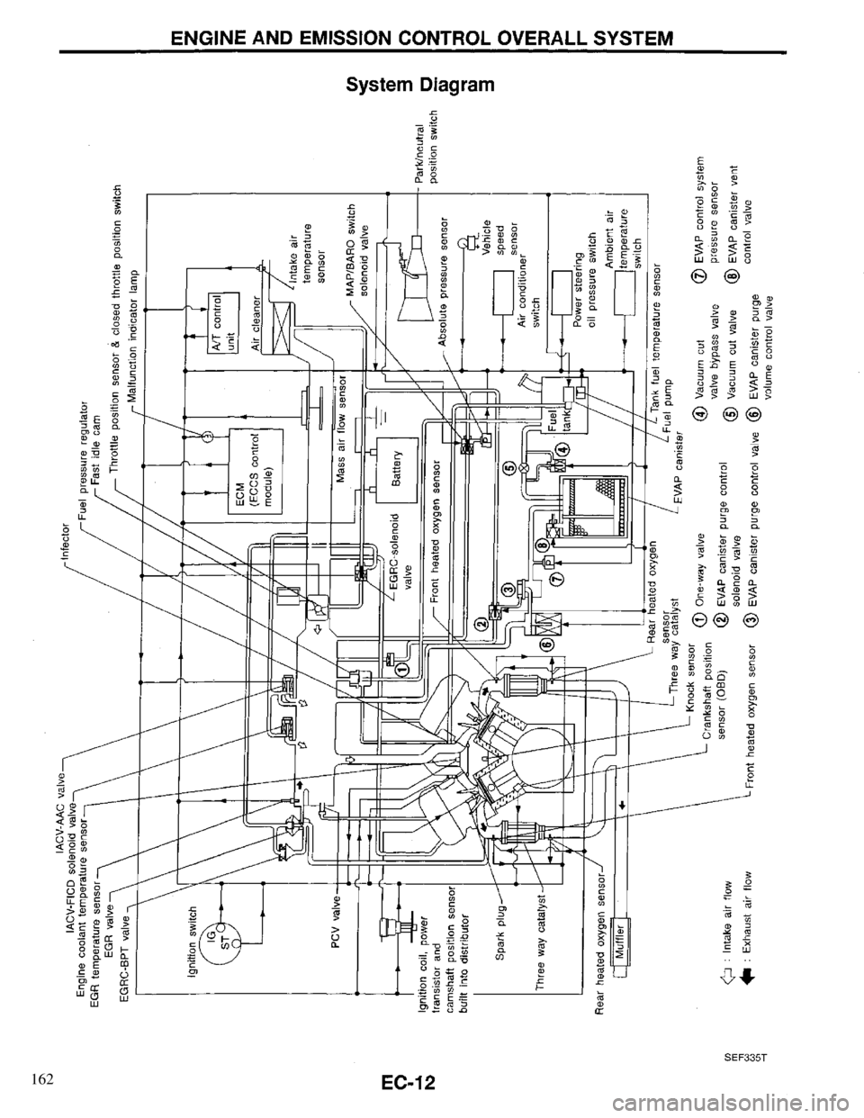 INFINITI QX4 1997 Factory Service Manual 162 INFINITI QX4 1997 Factory Service Manual 162