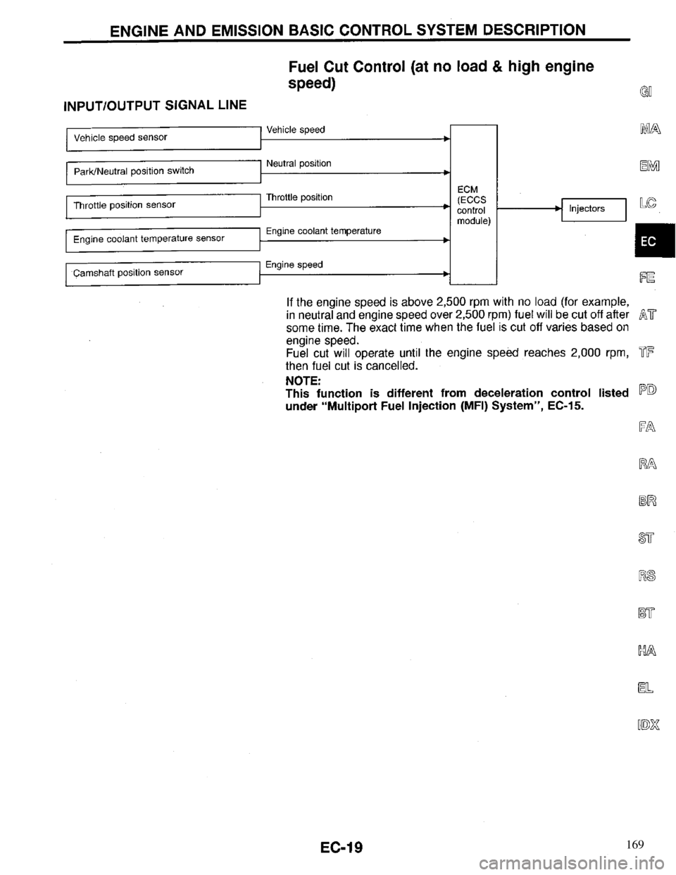 INFINITI QX4 1997  Factory Service Manual 169 