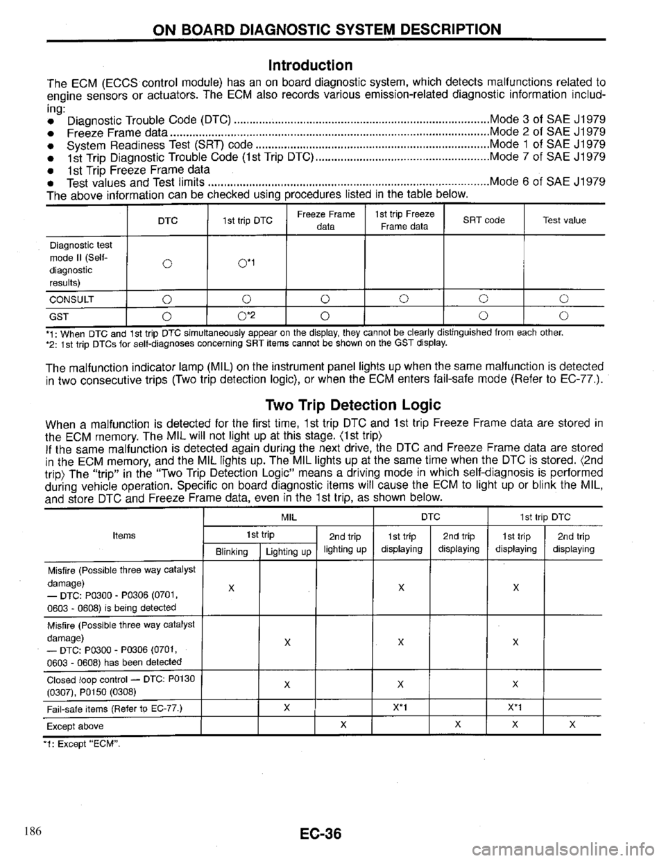INFINITI QX4 1997  Factory Service Manual 186 