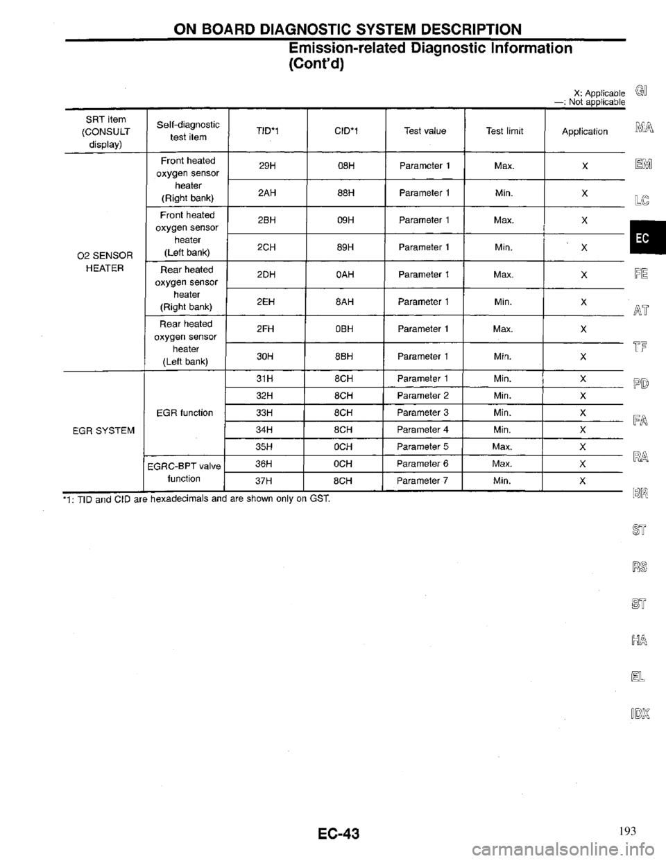 INFINITI QX4 1997  Factory Service Manual 193 