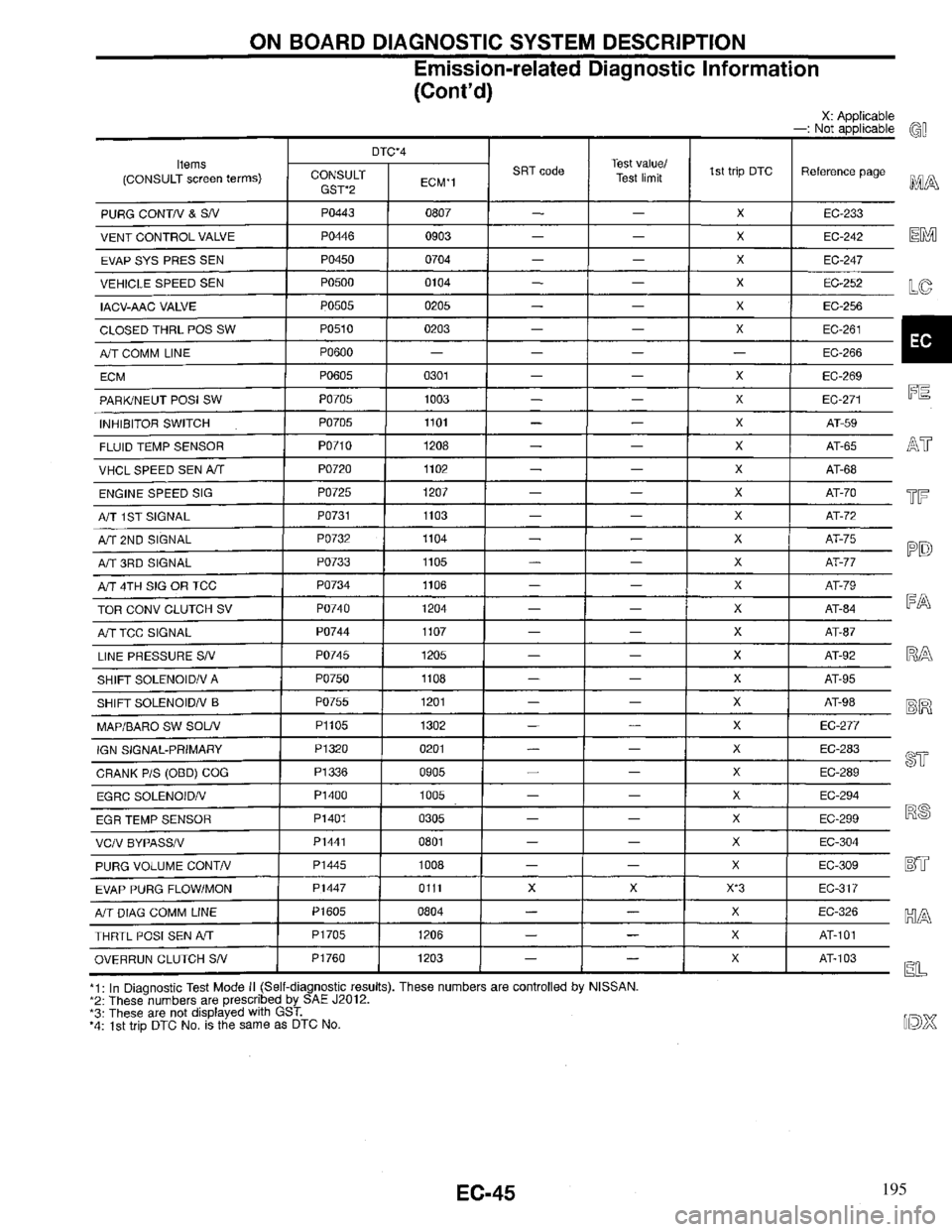 INFINITI QX4 1997  Factory Service Manual 195 