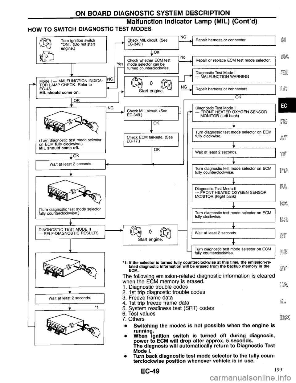 INFINITI QX4 1997  Factory Service Manual 199 