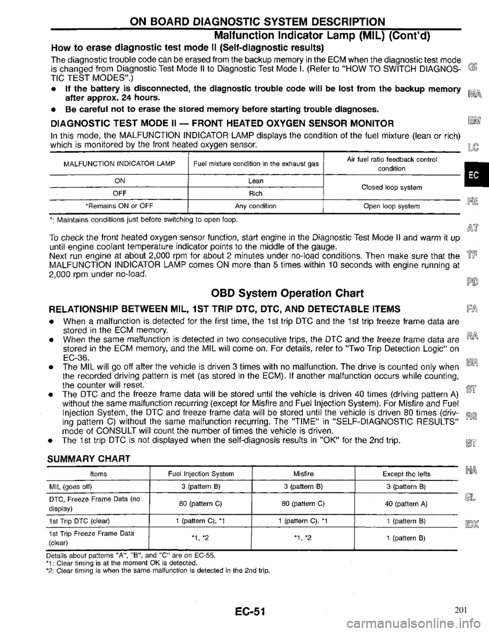 INFINITI QX4 1997  Factory Service Manual 201 