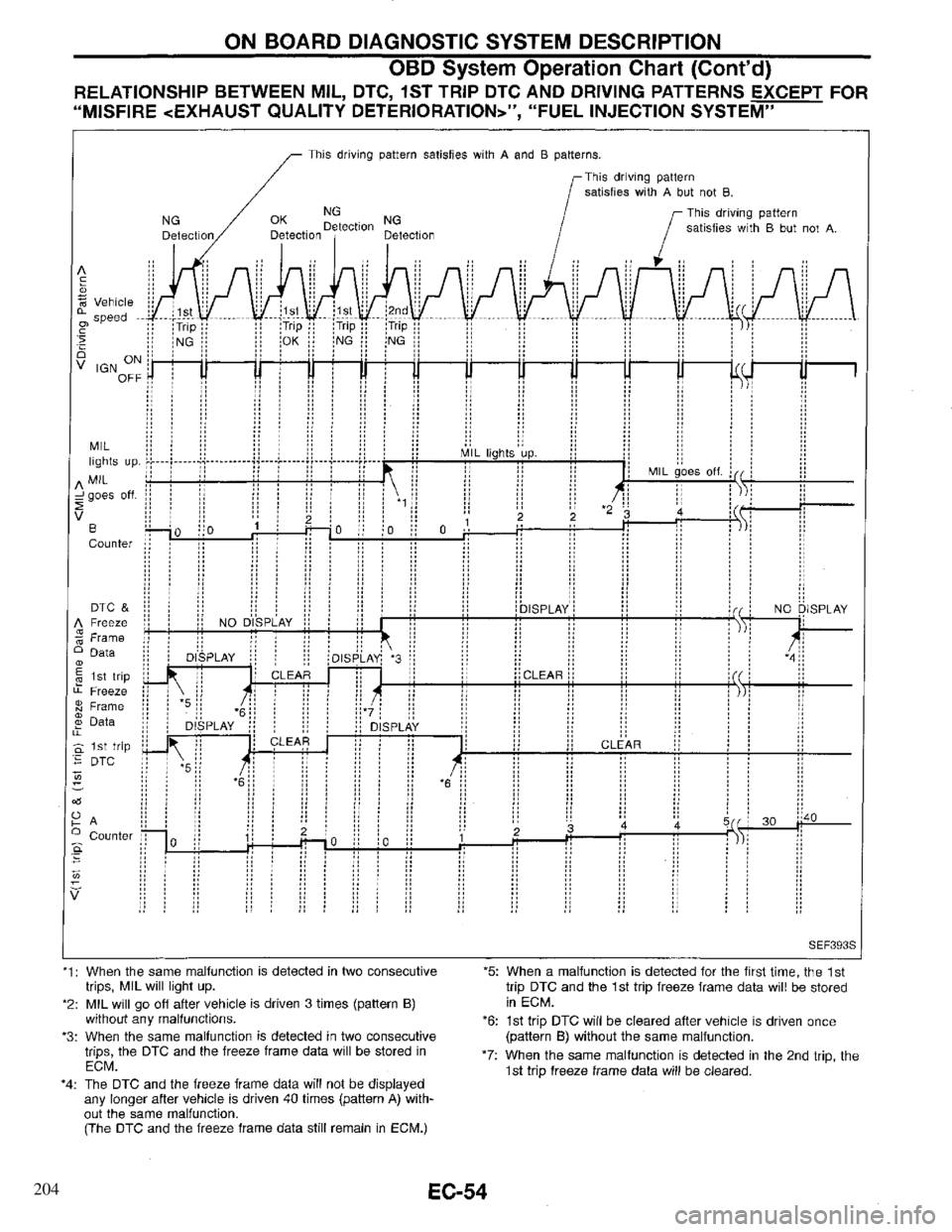 INFINITI QX4 1997  Factory Service Manual 204 