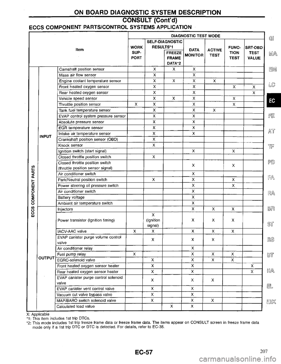 INFINITI QX4 1997  Factory Service Manual 207 