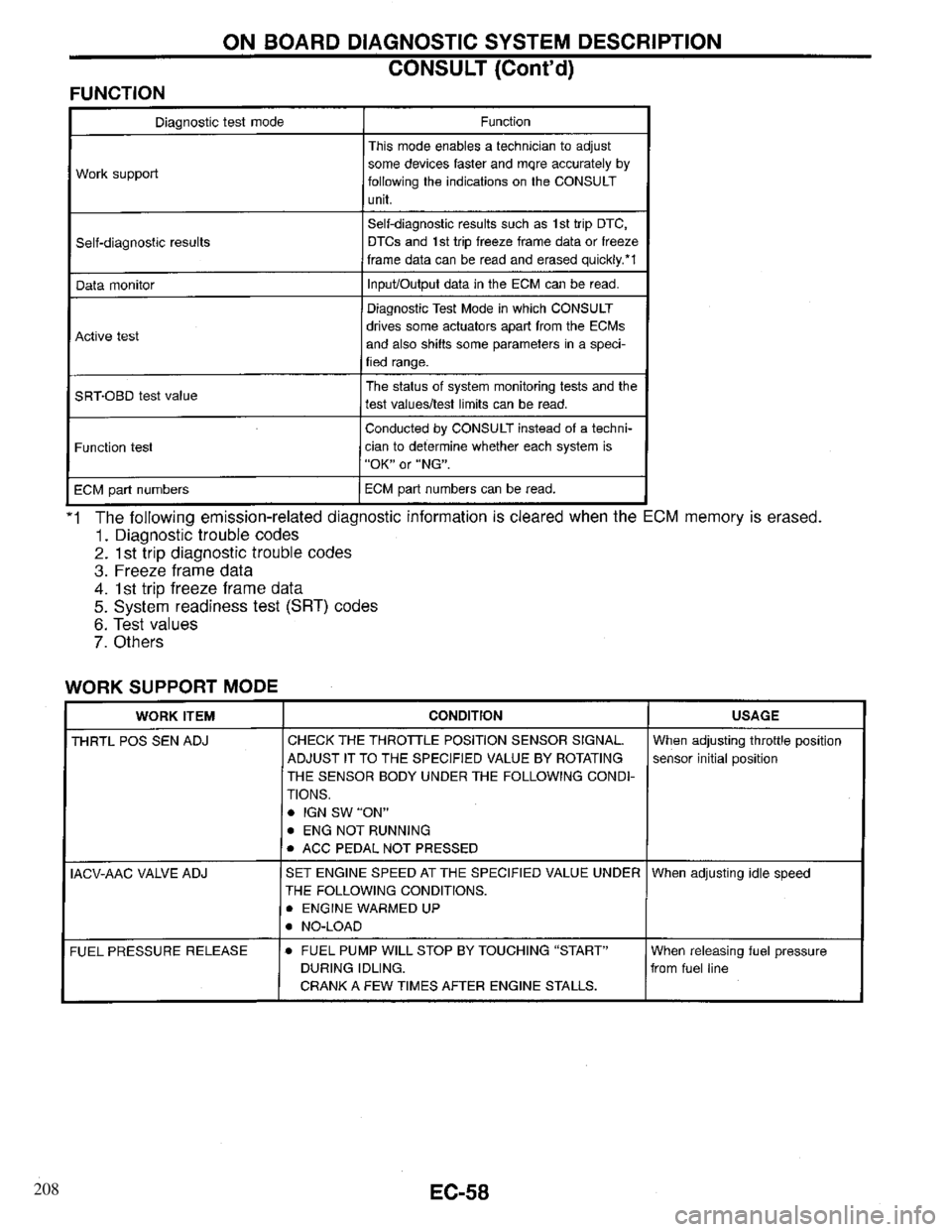 INFINITI QX4 1997  Factory Service Manual 208 
