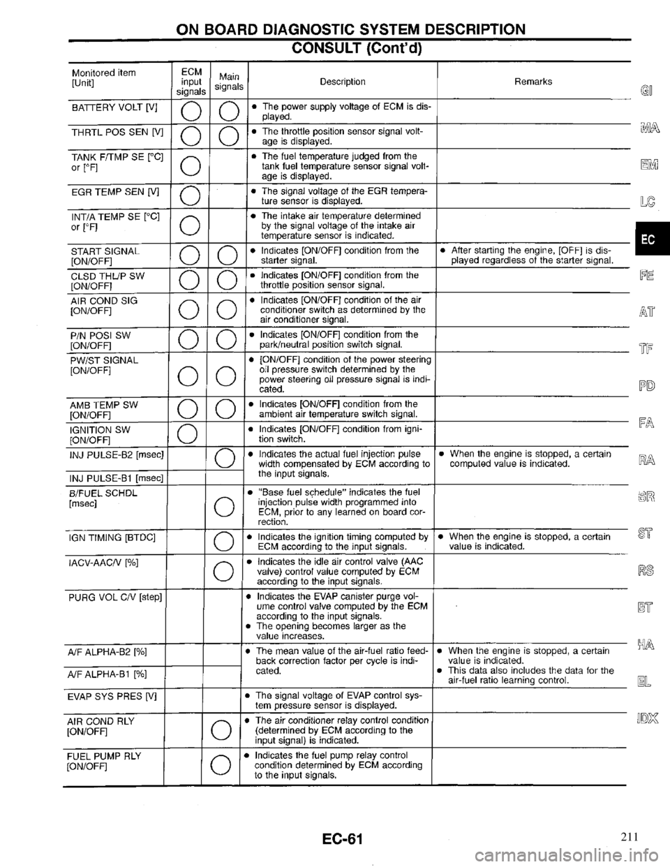 INFINITI QX4 1997 Factory Service Manual 211 INFINITI QX4 1997 Factory Service Manual 211
