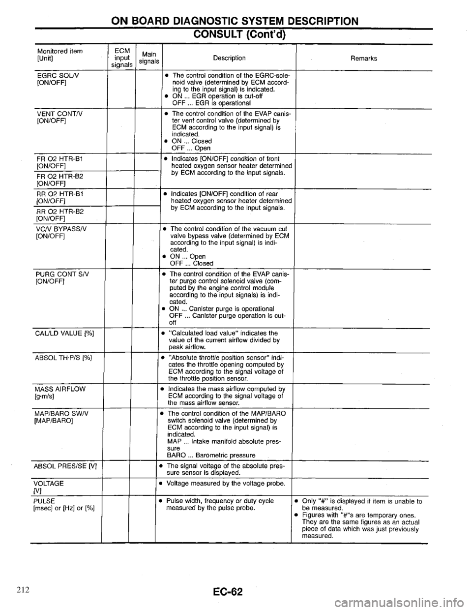 INFINITI QX4 1997 Factory Service Manual 212 INFINITI QX4 1997 Factory Service Manual 212