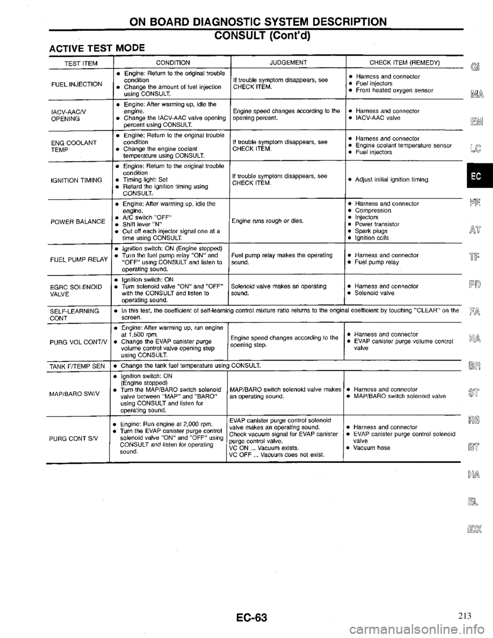 INFINITI QX4 1997 Factory Service Manual 213 INFINITI QX4 1997 Factory Service Manual 213