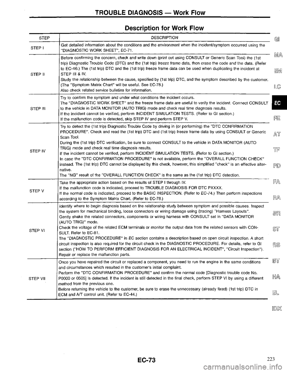 INFINITI QX4 1997 Factory Service Manual 223 INFINITI QX4 1997 Factory Service Manual 223