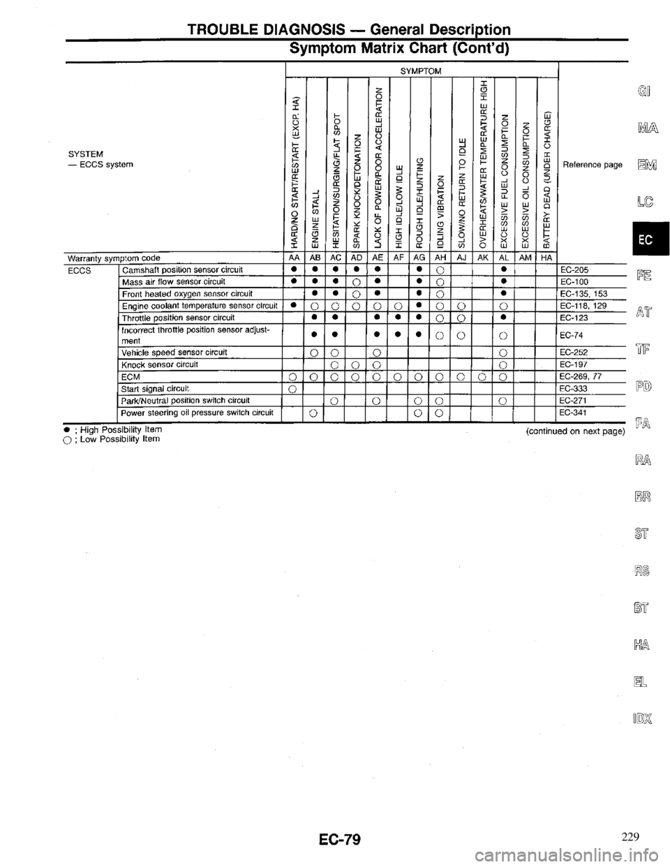 INFINITI QX4 1997 Factory Service Manual 229 INFINITI QX4 1997 Factory Service Manual 229