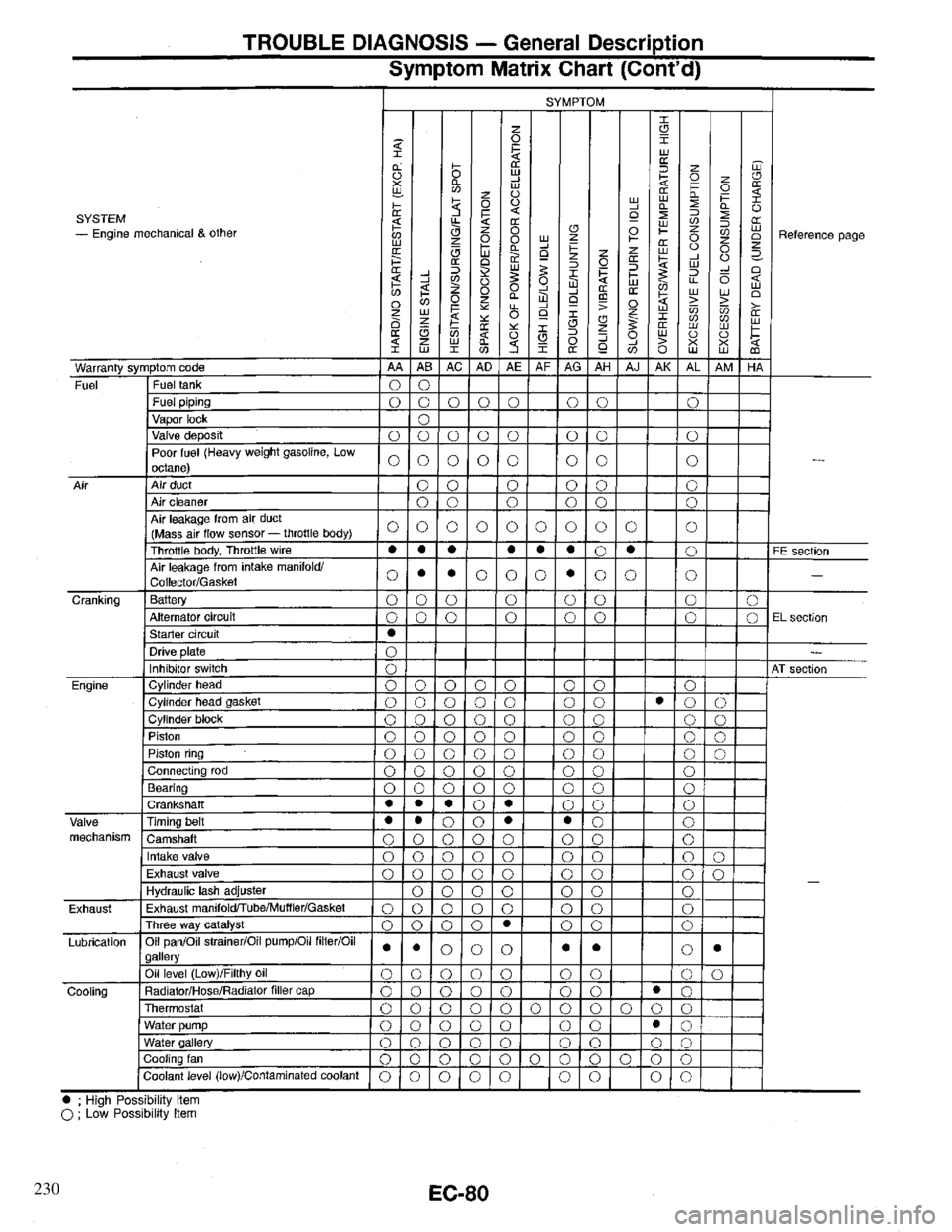 INFINITI QX4 1997 Factory Service Manual 230 INFINITI QX4 1997 Factory Service Manual 230