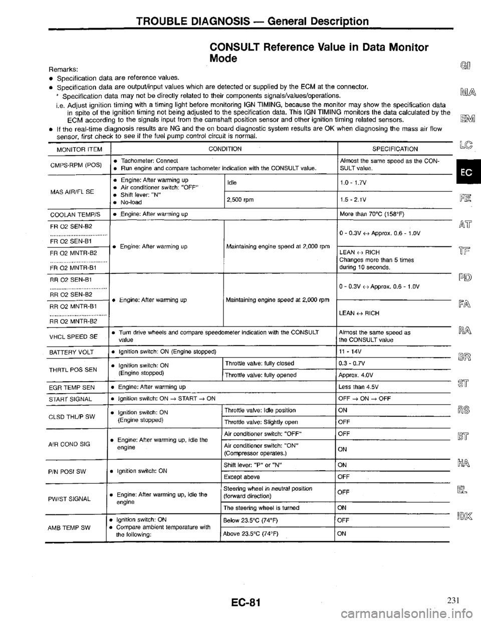 INFINITI QX4 1997 Factory Service Manual 231 INFINITI QX4 1997 Factory Service Manual 231