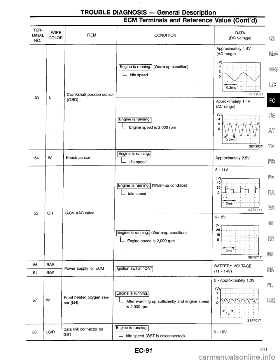 INFINITI QX4 1997 Factory Service Manual 241 INFINITI QX4 1997 Factory Service Manual 241