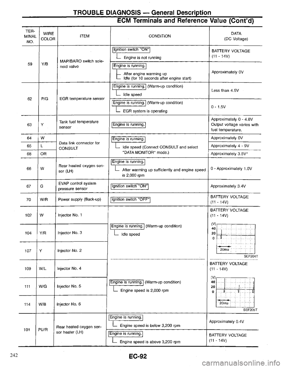 INFINITI QX4 1997 Factory Service Manual 242 INFINITI QX4 1997 Factory Service Manual 242