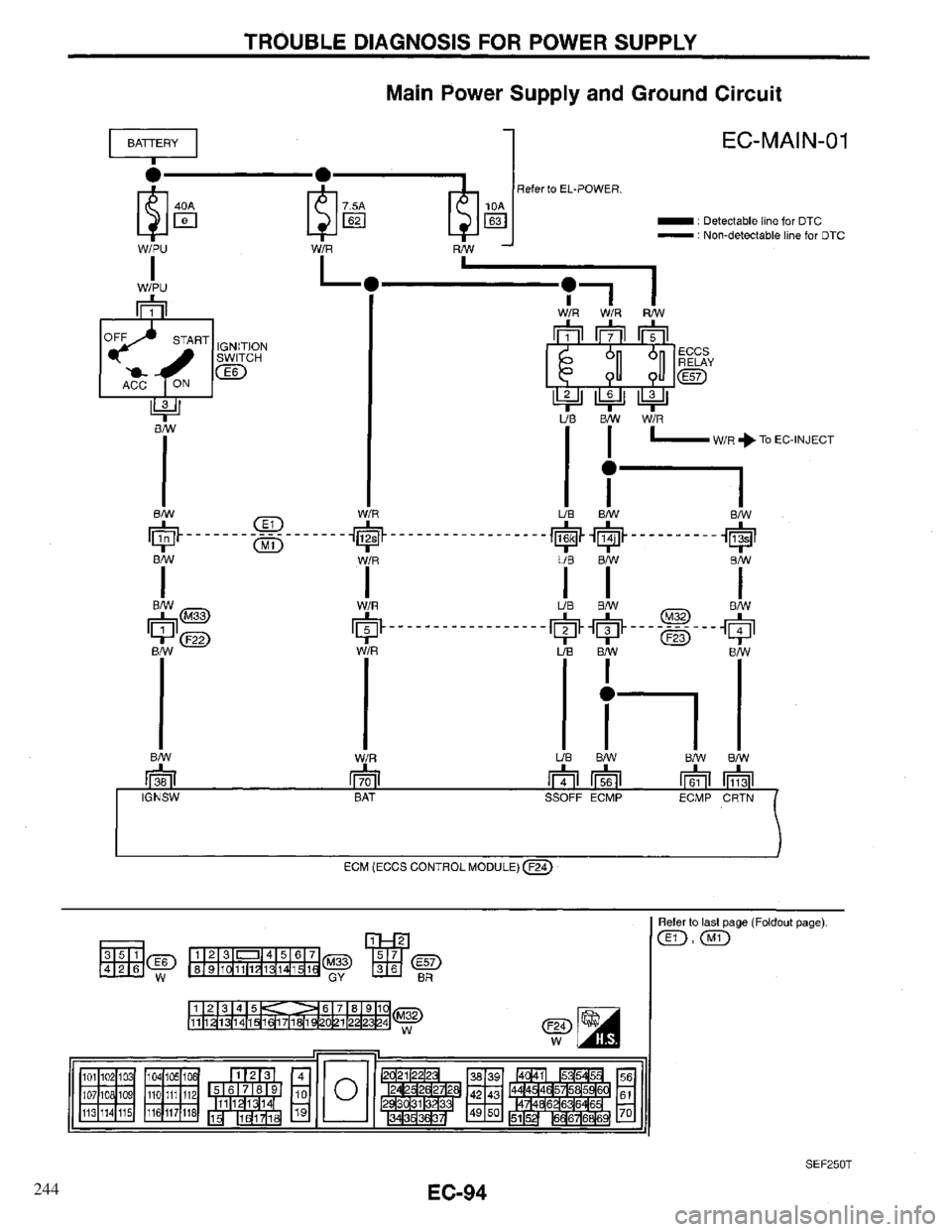 INFINITI QX4 1997 Factory Service Manual 244 INFINITI QX4 1997 Factory Service Manual 244