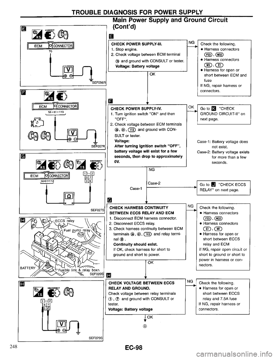 INFINITI QX4 1997 Factory Service Manual 248 INFINITI QX4 1997 Factory Service Manual 248