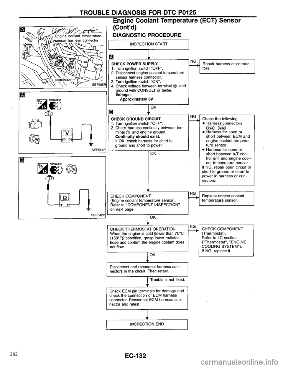 INFINITI QX4 1997  Factory Service Manual 282 