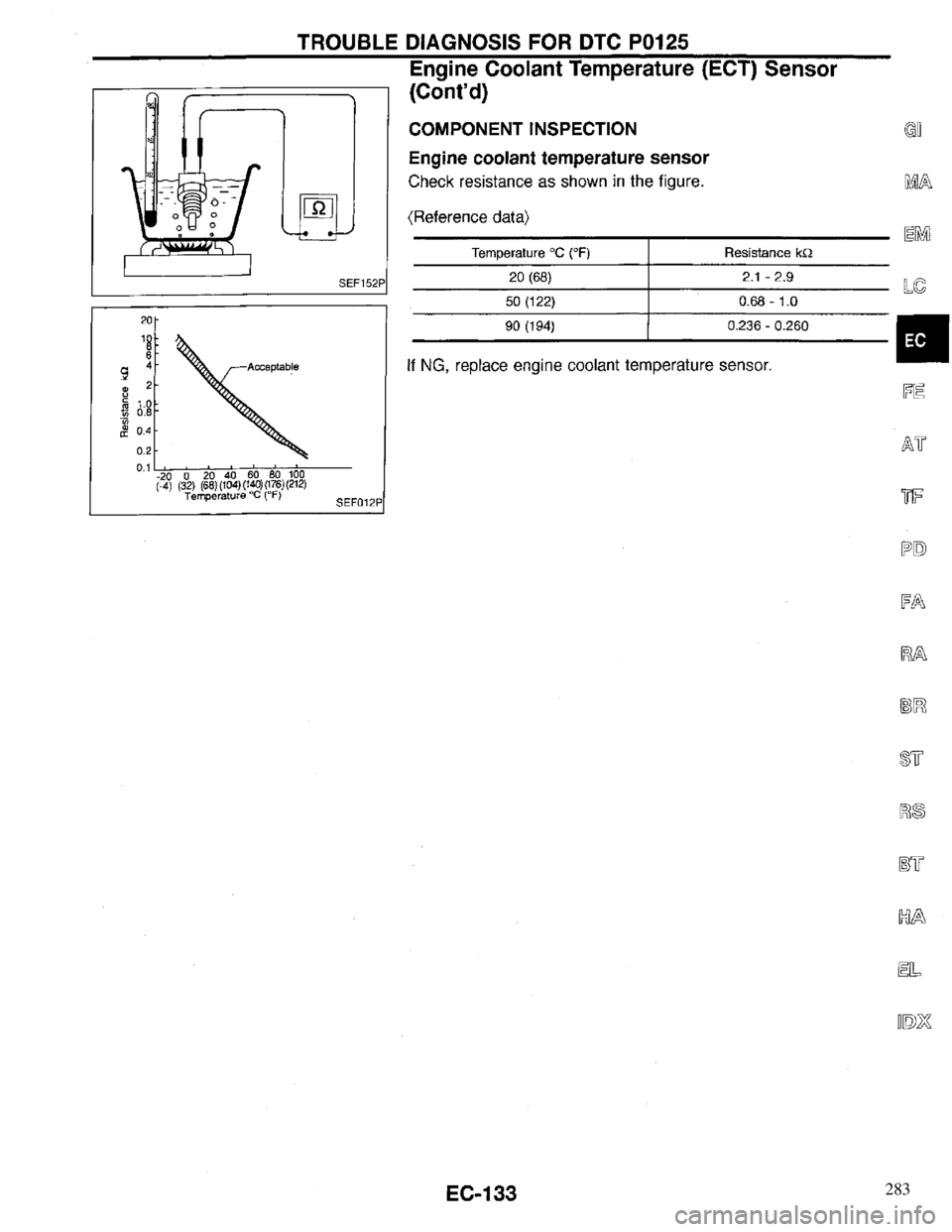 INFINITI QX4 1997  Factory Service Manual 283 