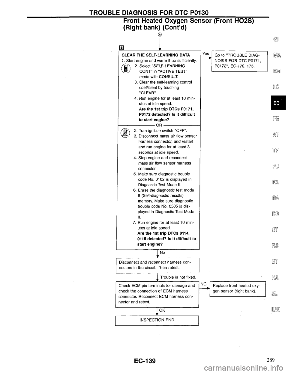 INFINITI QX4 1997  Factory Service Manual 289 