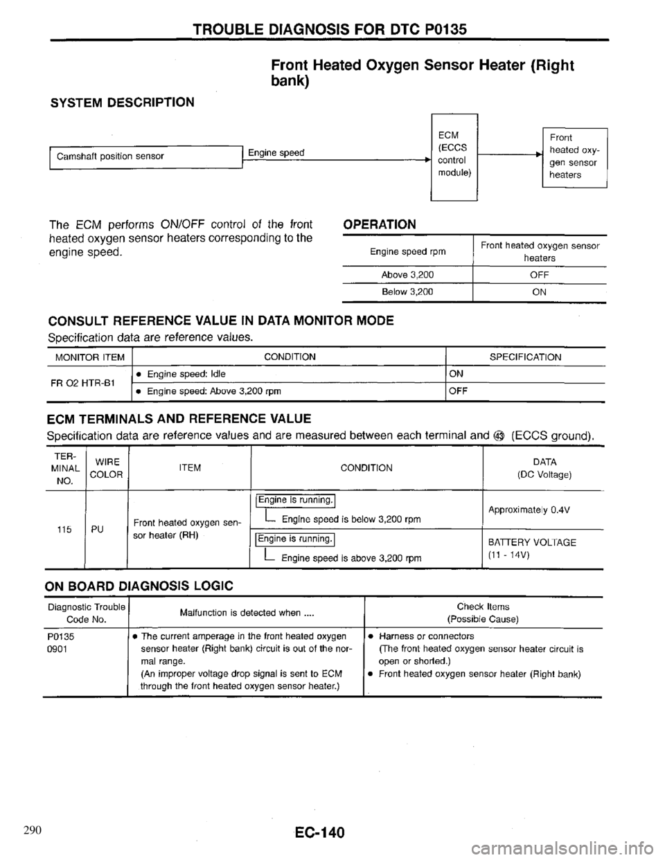 INFINITI QX4 1997  Factory Service Manual 290 