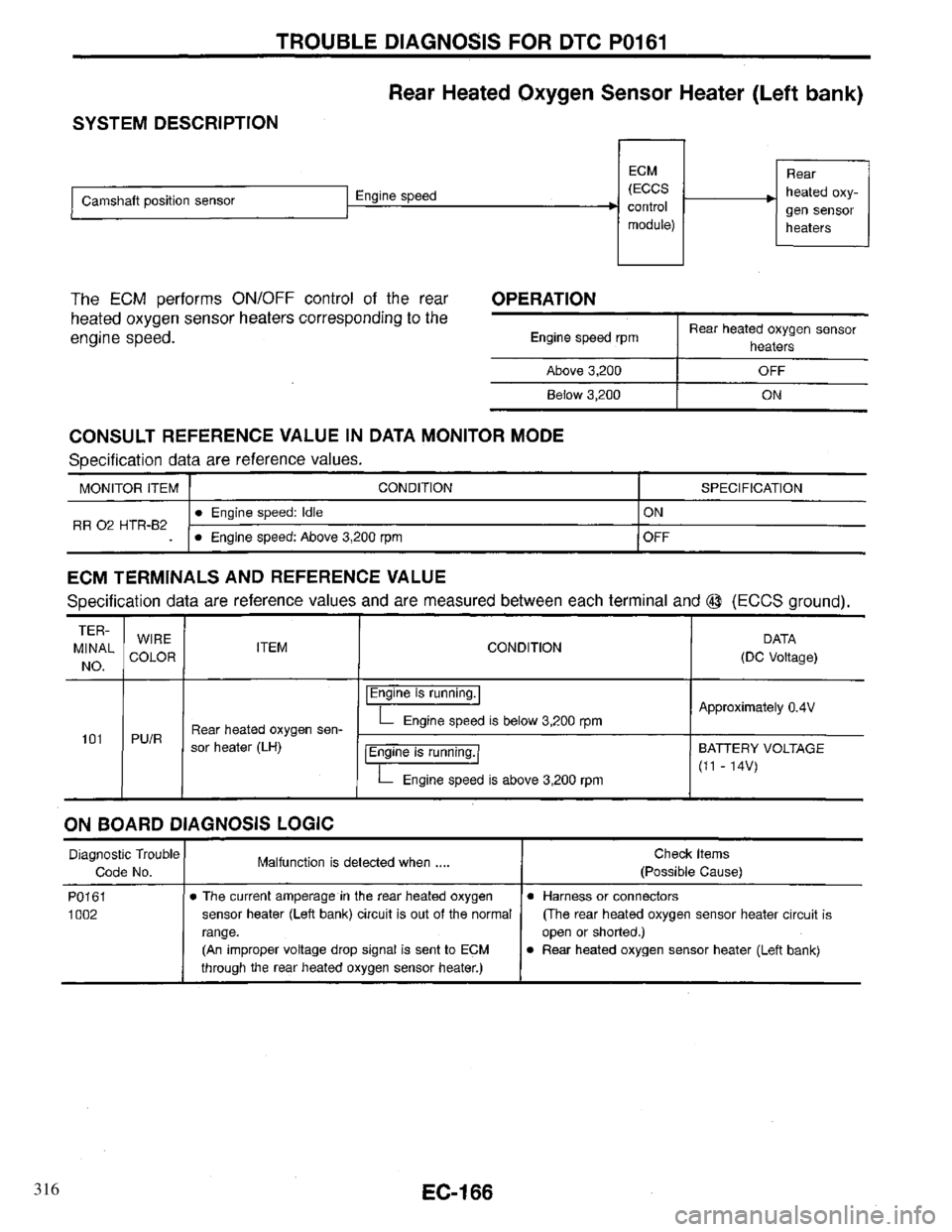 INFINITI QX4 1997  Factory Service Manual 316 