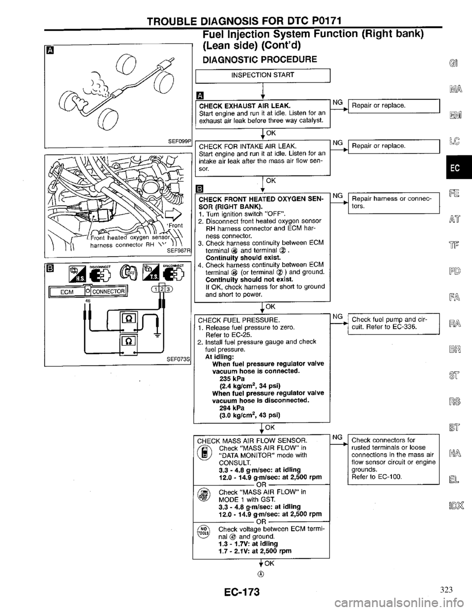 INFINITI QX4 1997  Factory Service Manual 323 