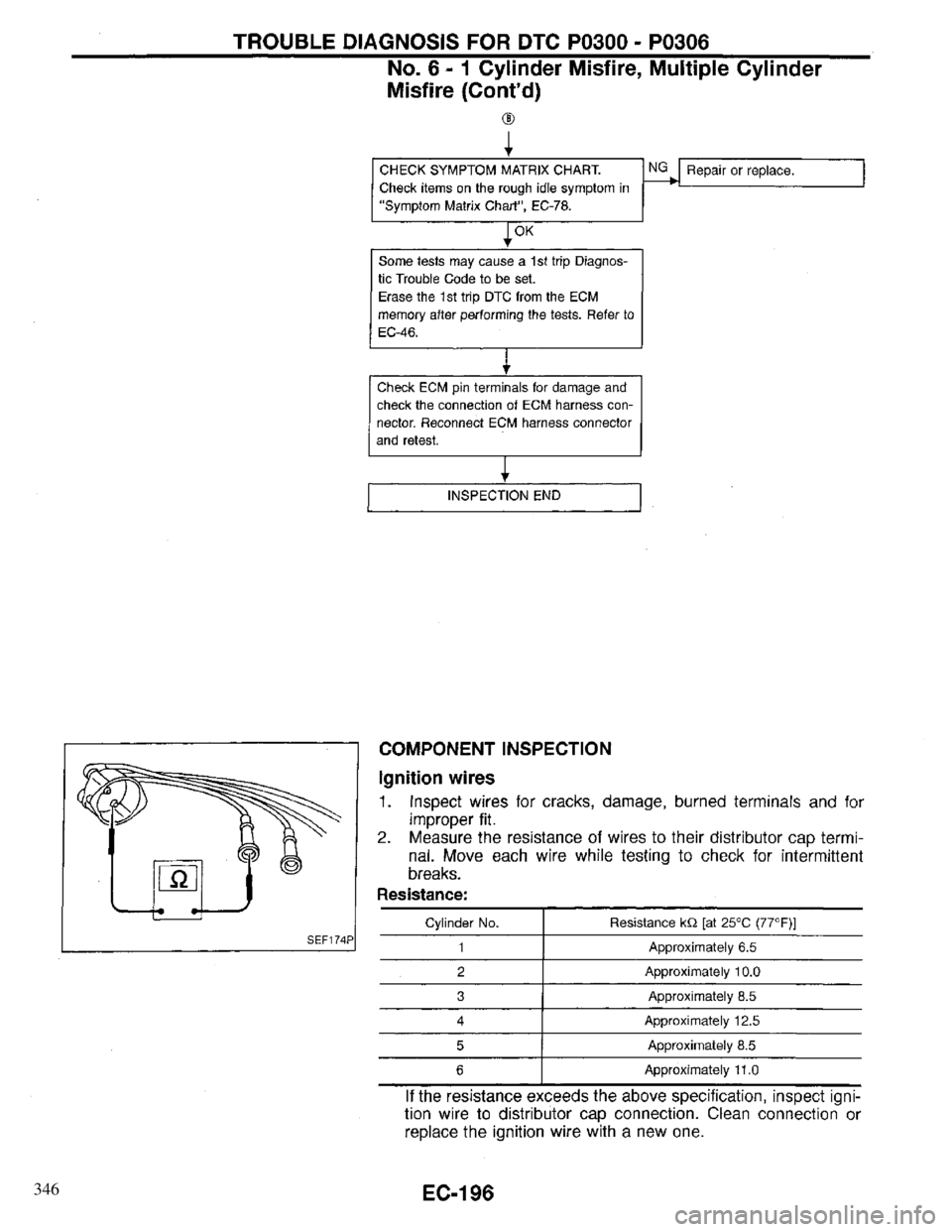 INFINITI QX4 1997  Factory Service Manual 346 