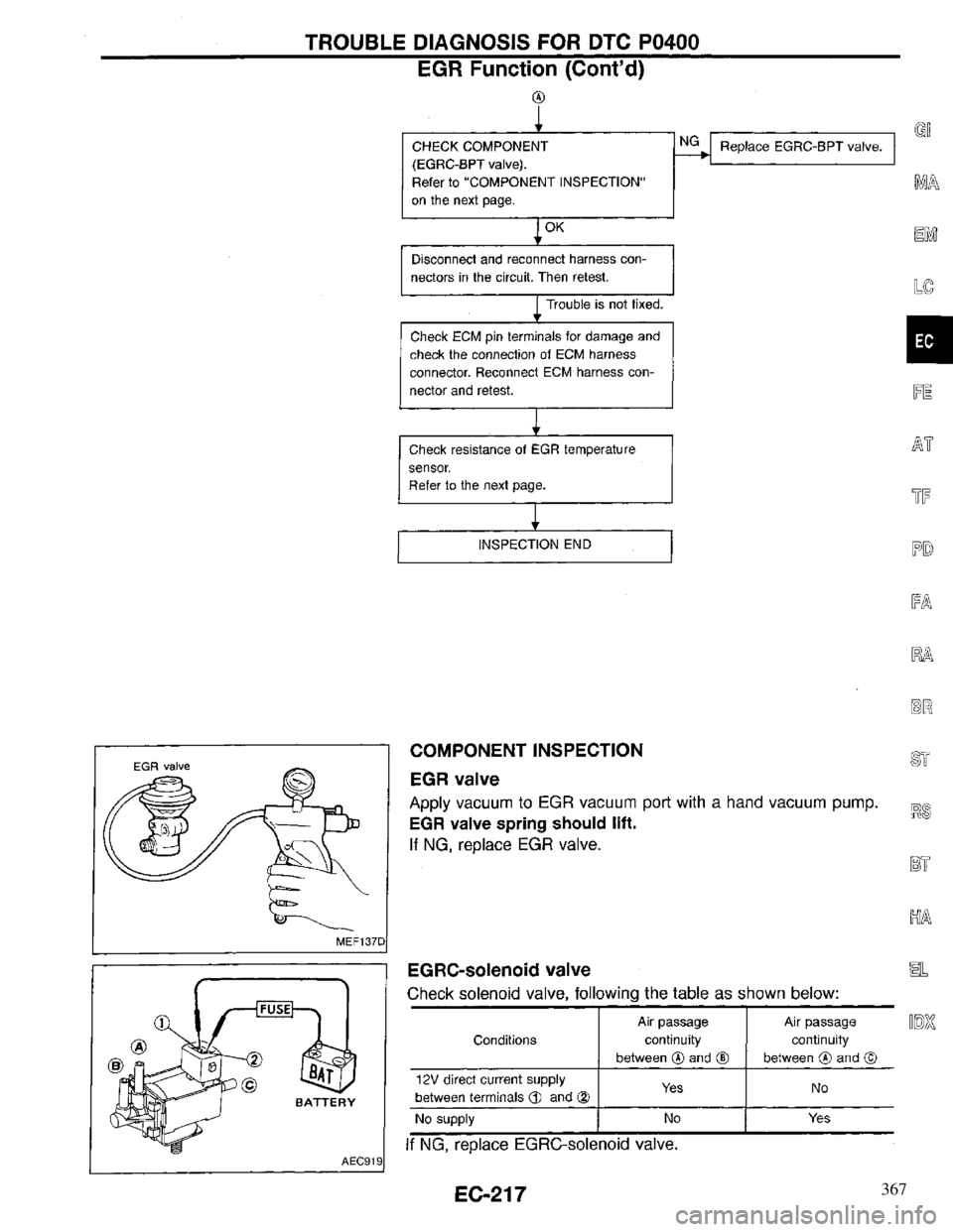 INFINITI QX4 1997  Factory Service Manual 367 